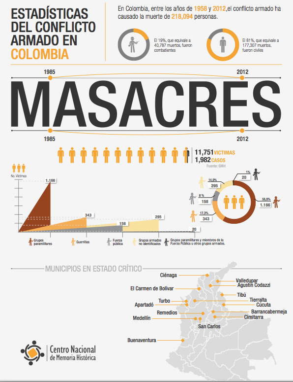 El Testigo; memorias del conflicto armado colombiano. – Radio – Universidad  Pedagogica